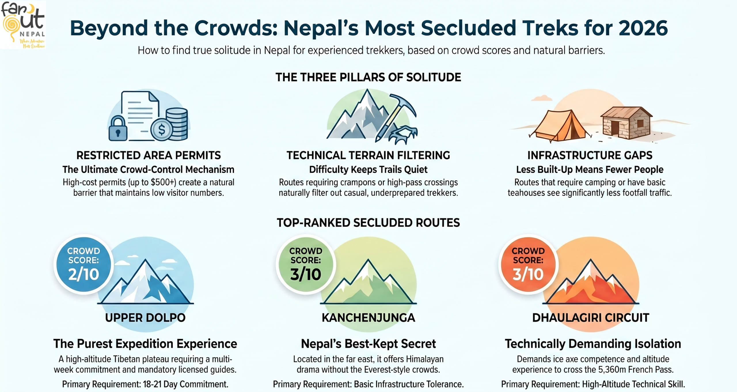 less-crowded-trek