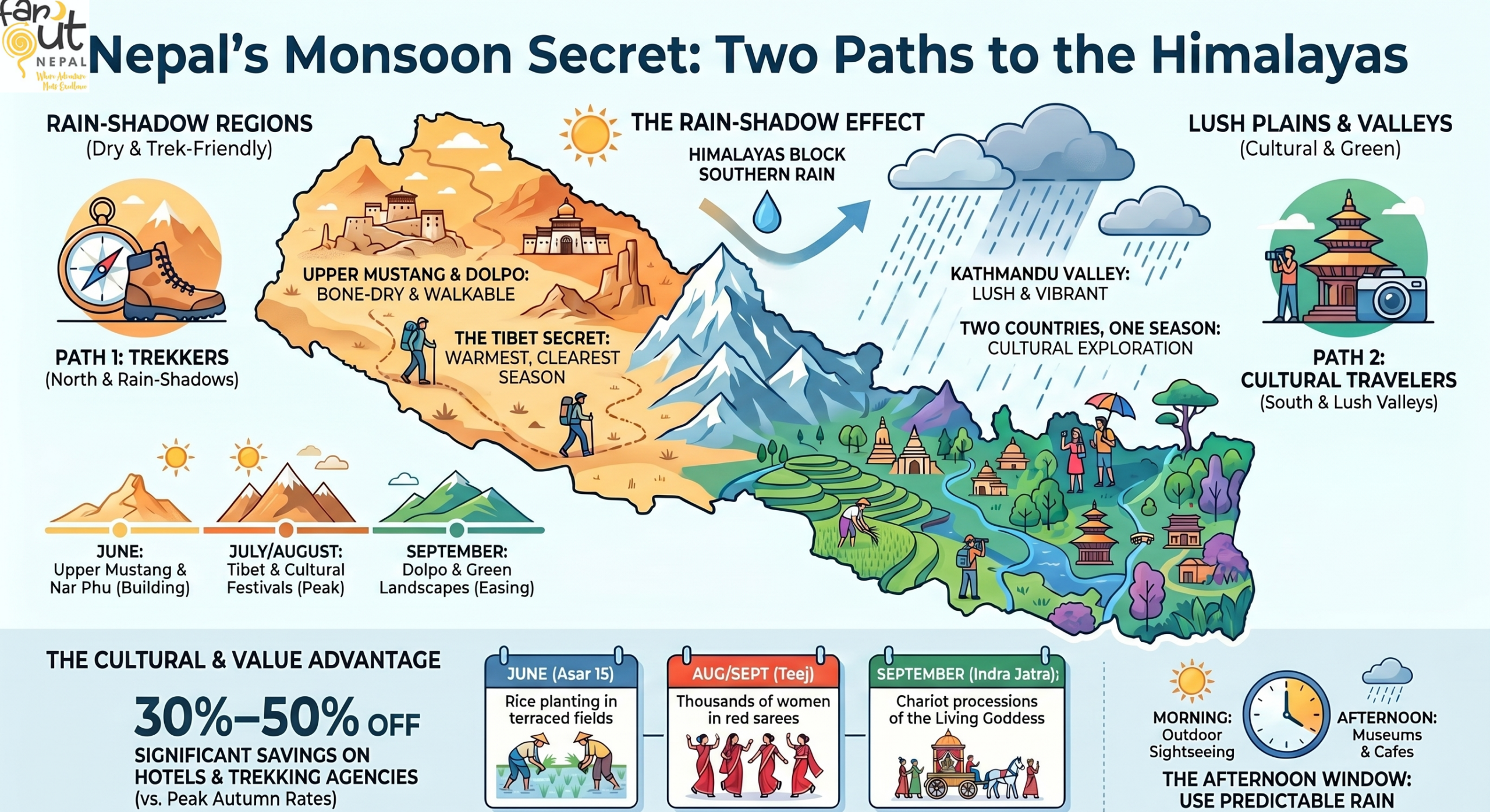 monsoon-in-nepal