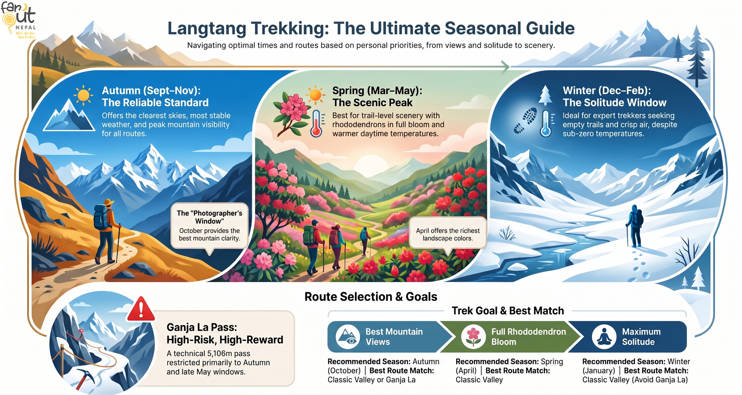 seasons