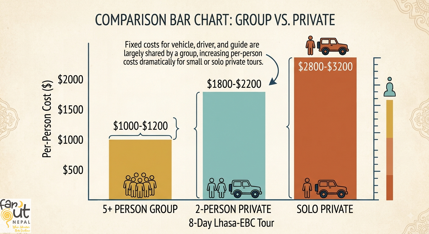 tibet-cost-per-person